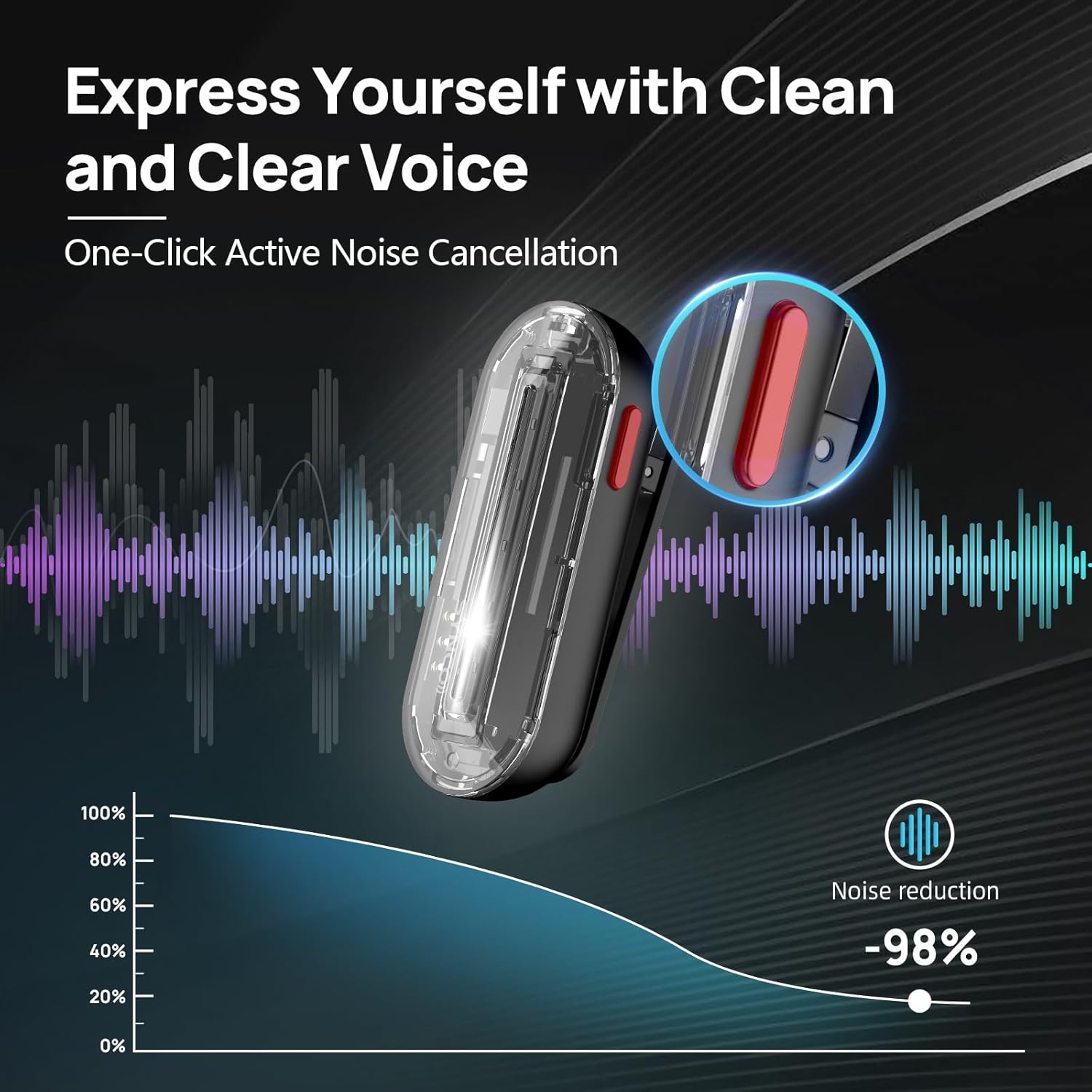 Microfono Lavalier Wireless SY - Phone Cases recensione e prezzo